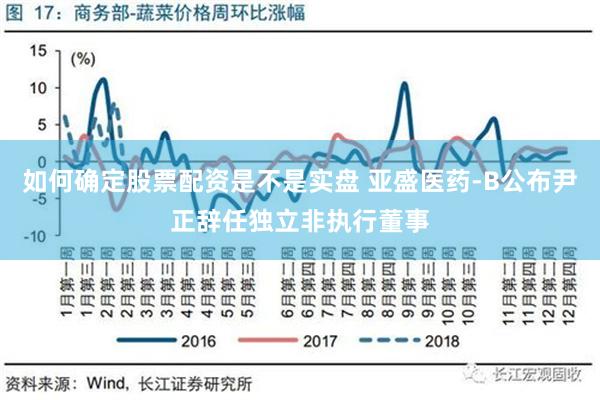 如何确定股票配资是不是实盘 亚盛医药-B公布尹正辞任独立非执行董事