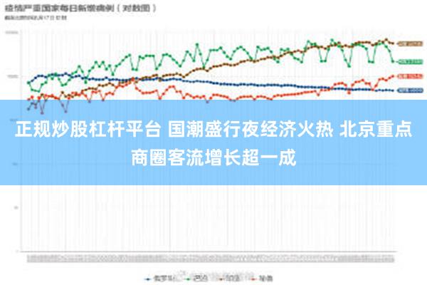 正规炒股杠杆平台 国潮盛行夜经济火热 北京重点商圈客流增长超一成