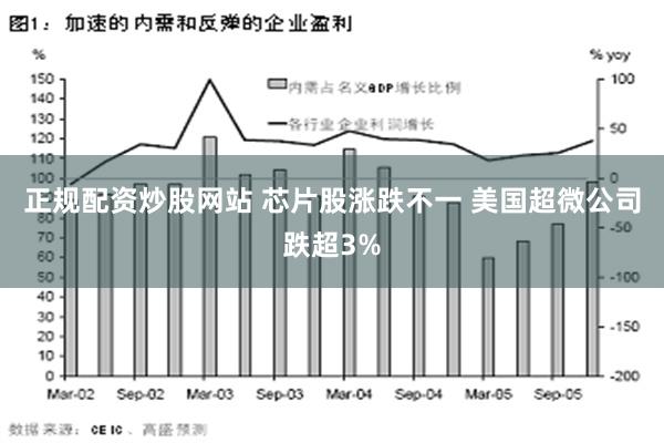 正规配资炒股网站 芯片股涨跌不一 美国超微公司跌超3%