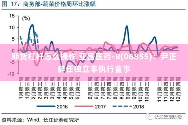 期货杠杆怎么操作 亚盛医药-B(06855)：尹正辞任独立非执行董事