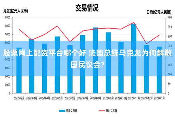 股票网上配资平台哪个好 法国总统马克龙为何解散国民议会？