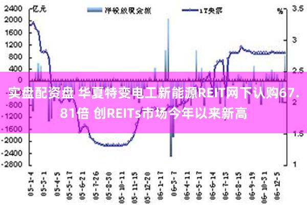 实盘配资盘 华夏特变电工新能源REIT网下认购67.81倍 创REITs市场今年以来新高