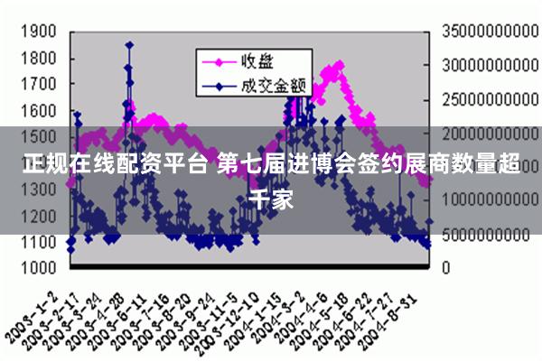 正规在线配资平台 第七届进博会签约展商数量超千家