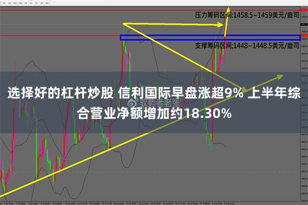 选择好的杠杆炒股 信利国际早盘涨超9% 上半年综合营业净额增加约18.30%