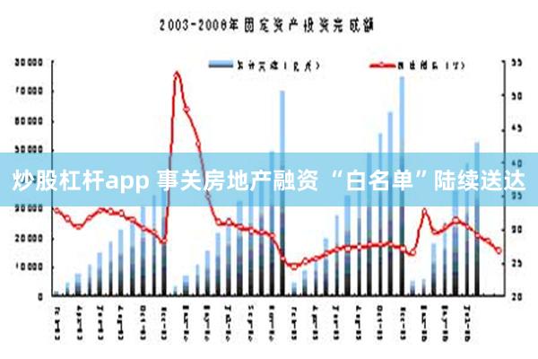 炒股杠杆app 事关房地产融资 “白名单”陆续送达