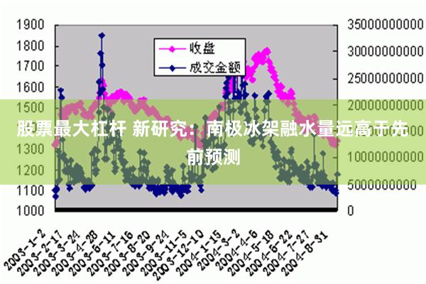 股票最大杠杆 新研究：南极冰架融水量远高于先前预测