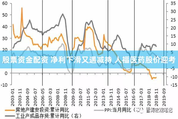 股票资金配资 净利下滑又遇减持 人福医药股价迎考