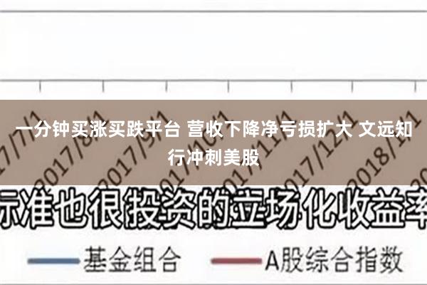 一分钟买涨买跌平台 营收下降净亏损扩大 文远知行冲刺美股