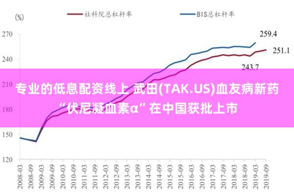 专业的低息配资线上 武田(TAK.US)血友病新药“伏尼凝血素α”在中国获批上市