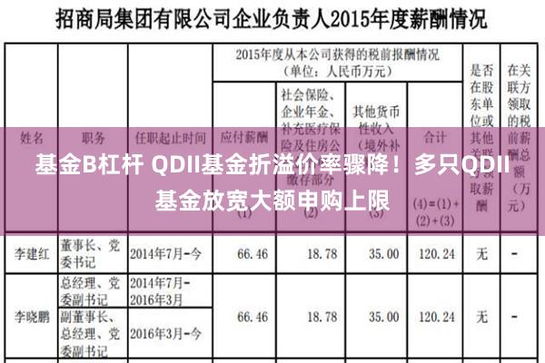 基金B杠杆 QDII基金折溢价率骤降！多只QDII基金放宽大额申购上限