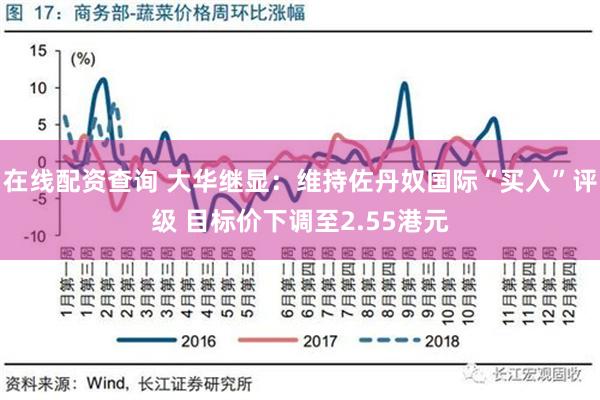 在线配资查询 大华继显：维持佐丹奴国际“买入”评级 目标价下调至2.55港元