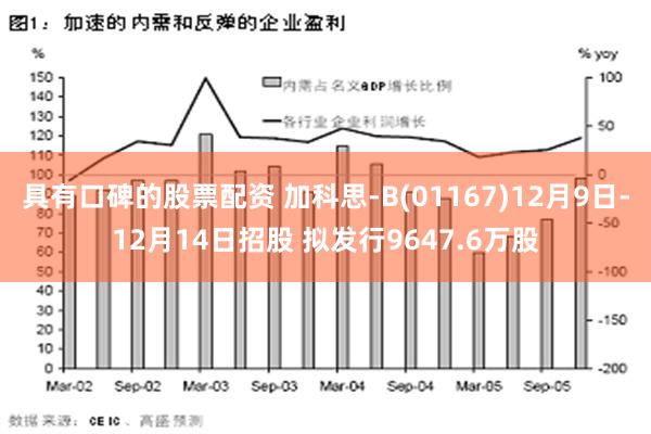 具有口碑的股票配资 加科思-B(01167)12月9日-12月14日招股 拟发行9647.6万股