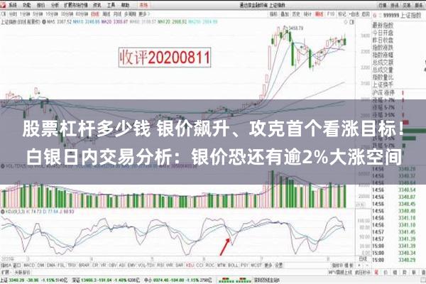 股票杠杆多少钱 银价飙升、攻克首个看涨目标！白银日内交易分析：银价恐还有逾2%大涨空间