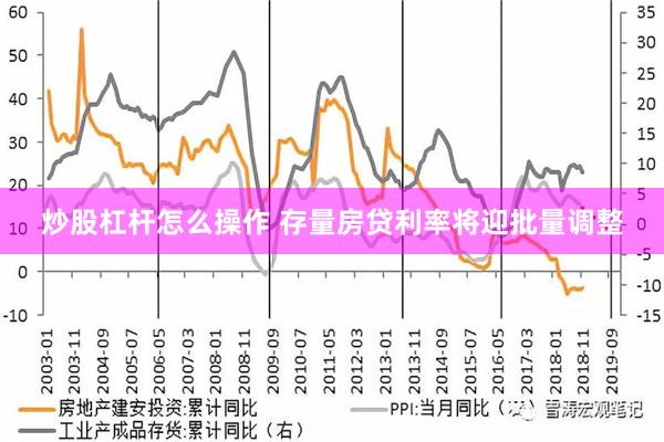 炒股杠杆怎么操作 存量房贷利率将迎批量调整