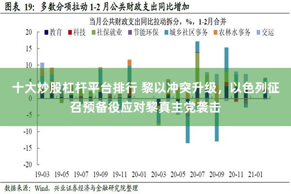 十大炒股杠杆平台排行 黎以冲突升级，以色列征召预备役应对黎真主党袭击