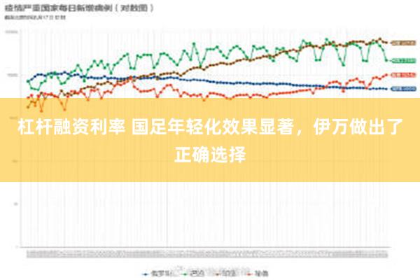 杠杆融资利率 国足年轻化效果显著，伊万做出了正确选择