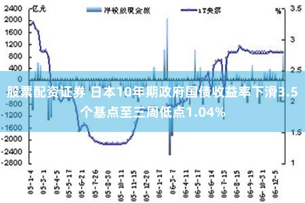 股票配资证券 日本10年期政府国债收益率下滑3.5个基点至三周低点1.04%