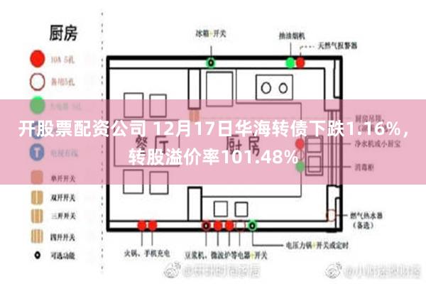 开股票配资公司 12月17日华海转债下跌1.16%，转股溢价率101.48%