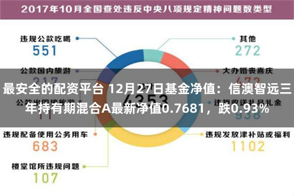 最安全的配资平台 12月27日基金净值：信澳智远三年持有期混合A最新净值0.7681，跌0.93%