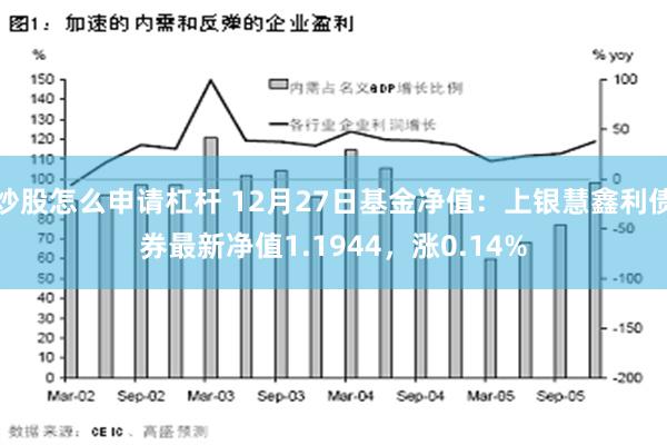 炒股怎么申请杠杆 12月27日基金净值：上银慧鑫利债券最新净值1.1944，涨0.14%