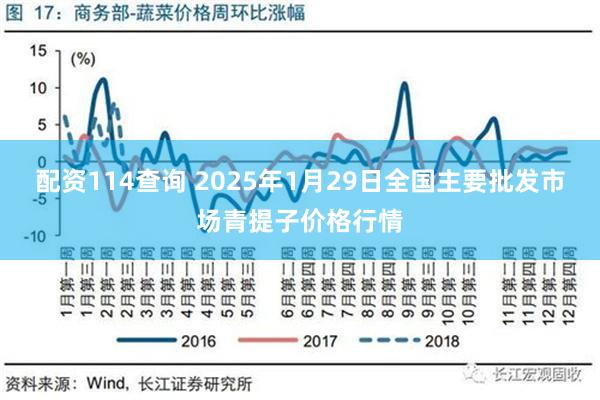 配资114查询 2025年1月29日全国主要批发市场青提子价格行情