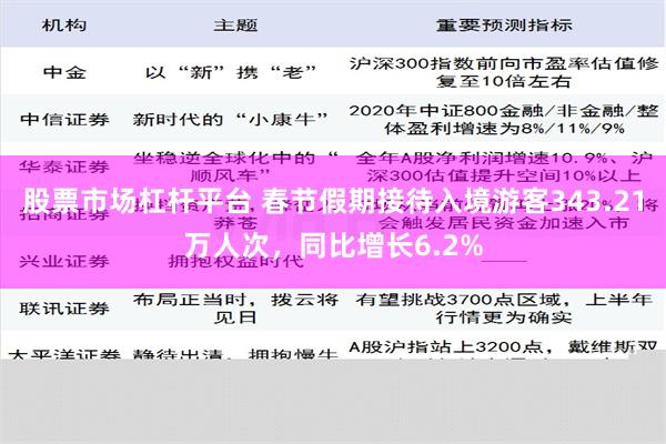 股票市场杠杆平台 春节假期接待入境游客343.21万人次，同比增长6.2%