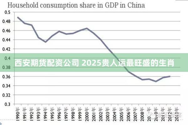 西安期货配资公司 2025贵人运最旺盛的生肖